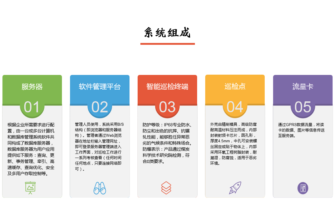 PDA智能巡檢系統(tǒng)組成圖