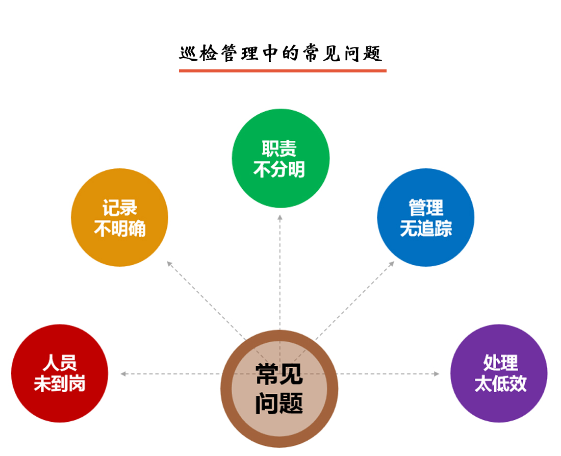 PDA智能巡檢系統(tǒng)管理中的常見(jiàn)問(wèn)題