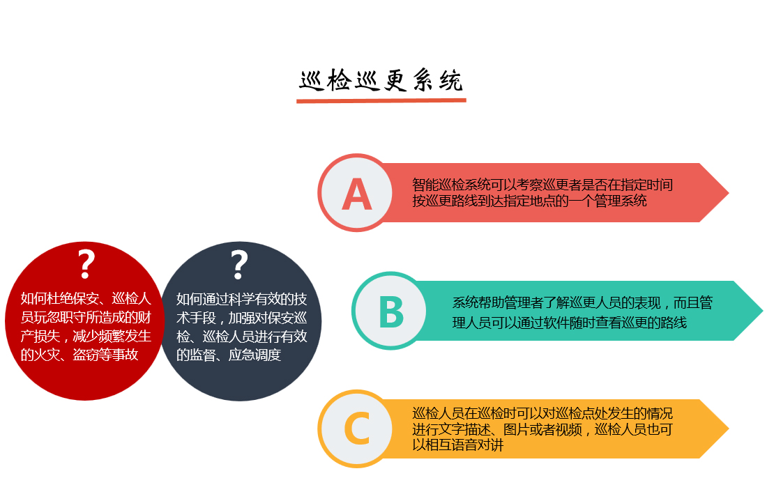 PDA智能巡檢巡更系統(tǒng)說(shuō)明