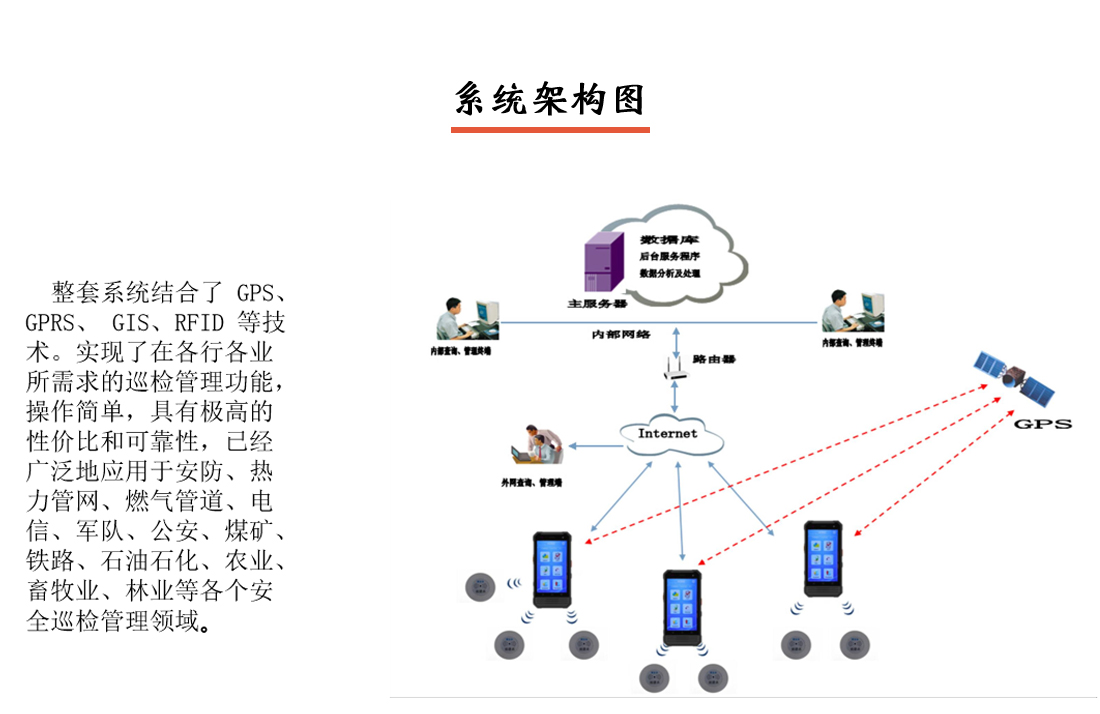 PDA智能巡檢系統(tǒng)架構(gòu)圖