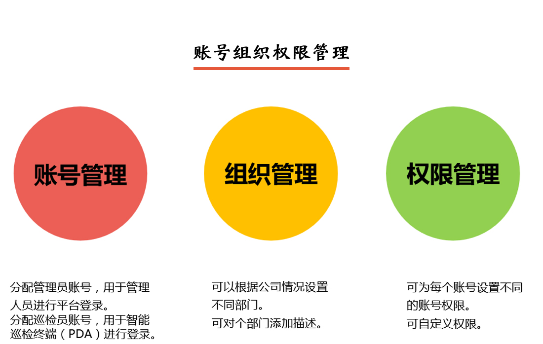 PDA智能巡檢系統(tǒng)賬號(hào)組織權(quán)限管理