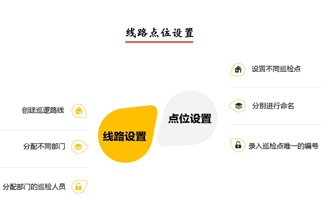 PDA智能巡檢系統(tǒng)線路點(diǎn)位設(shè)置