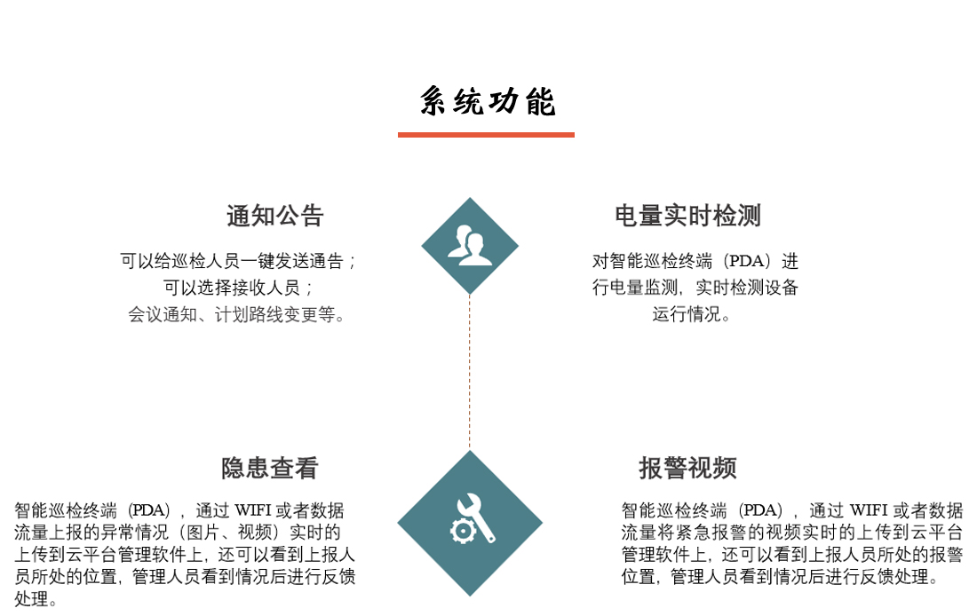 PDA智能巡檢系統(tǒng)系統(tǒng)功能一