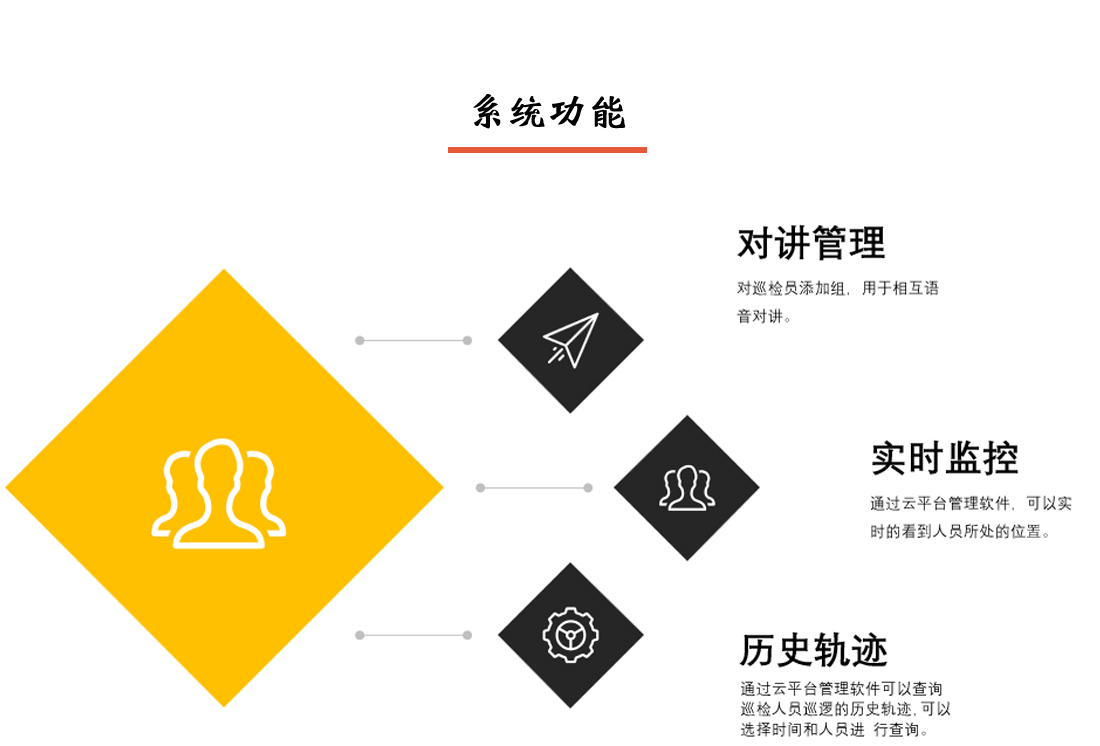 PDA智能巡檢系統(tǒng)功能二