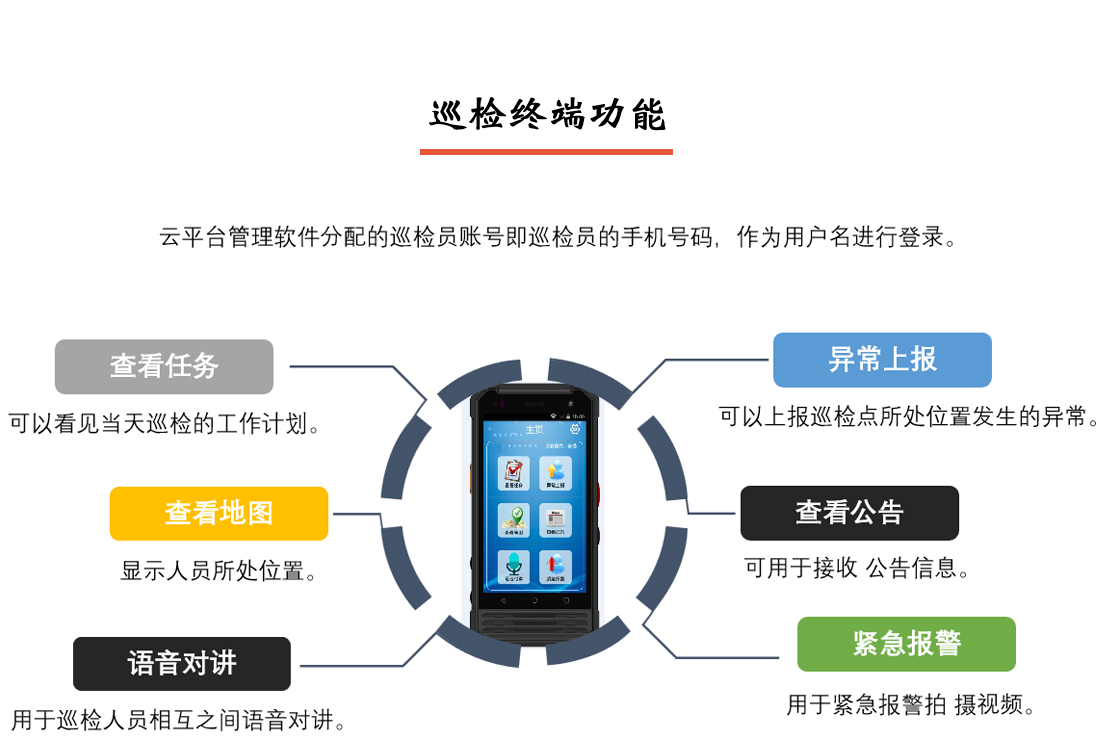 PDA智能巡檢終端功能