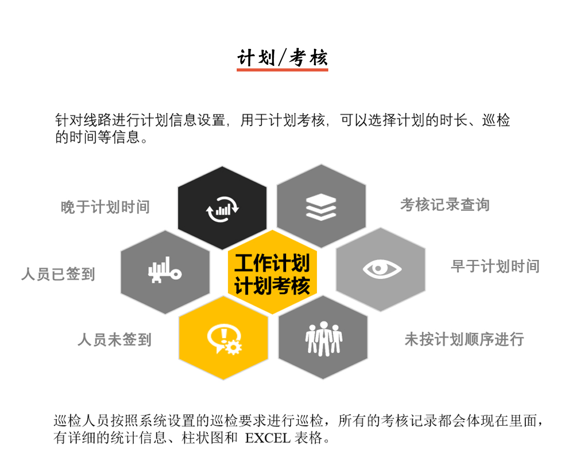 PDA智能巡檢系統(tǒng)計(jì)劃/考核