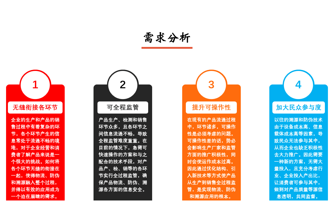 產(chǎn)品防偽追溯溯源系統(tǒng)需求分析