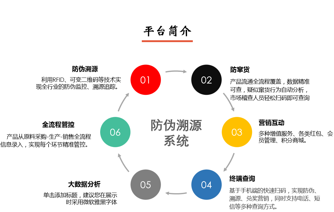 產(chǎn)品防偽追溯溯源系統(tǒng)平臺簡介