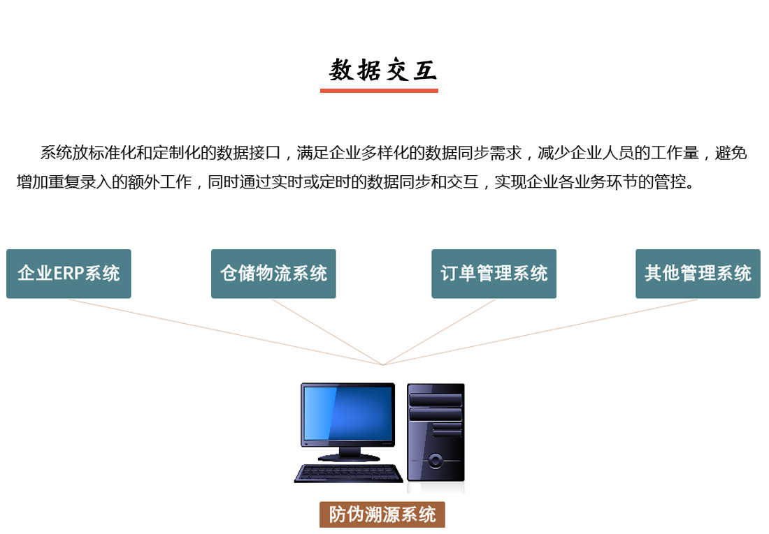 產(chǎn)品防偽追溯溯源系統(tǒng)數(shù)據(jù)交互