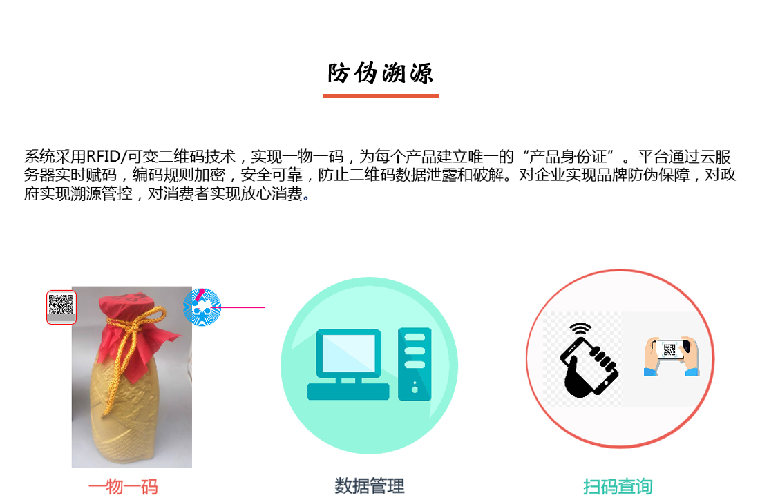 產(chǎn)品防偽追溯溯源系統(tǒng)防偽溯源一