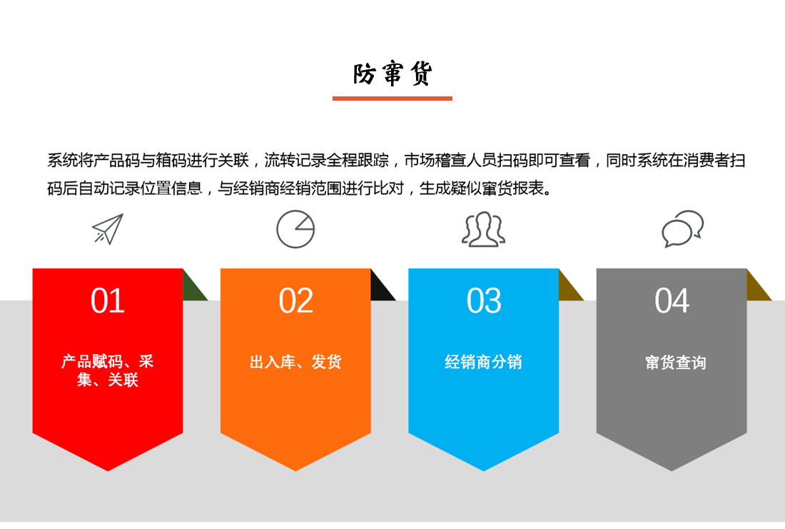 產(chǎn)品防偽追溯溯源系統(tǒng)防竄貨說明