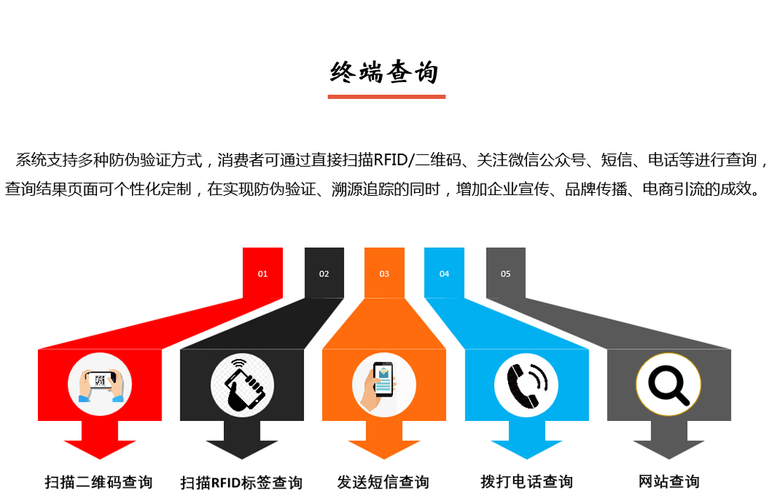 產(chǎn)品防偽追溯溯源系統(tǒng)終端查詢