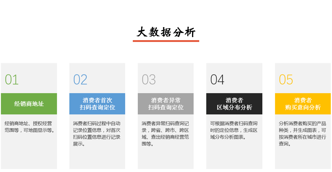 產(chǎn)品防偽追溯溯源系統(tǒng)大數(shù)據(jù)分析