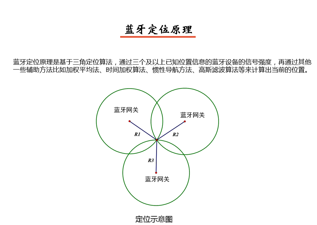 人員定位系統(tǒng)藍(lán)牙定位原理圖