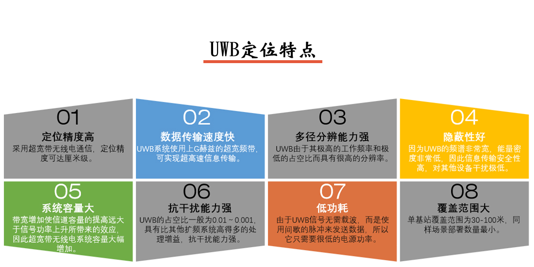 人員定位系統(tǒng)UWB定位特點(diǎn)圖示