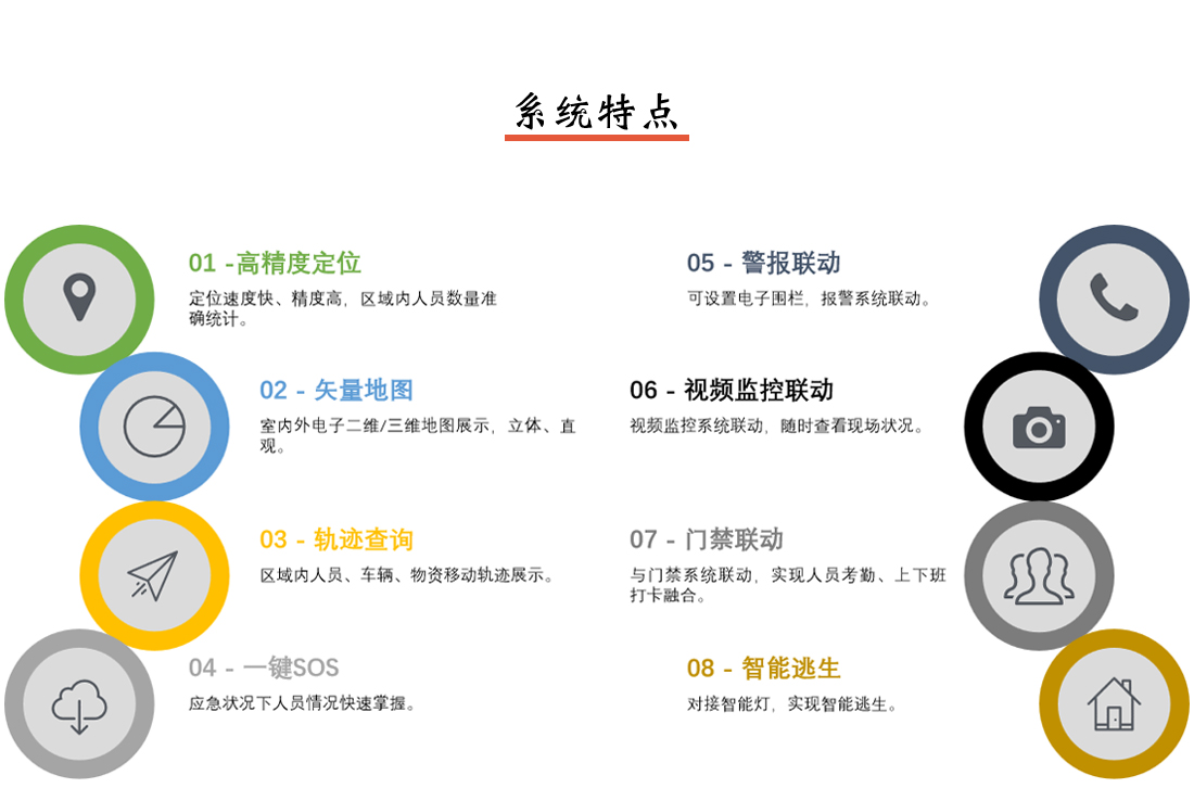 人員定位系統(tǒng)特點(diǎn)說明