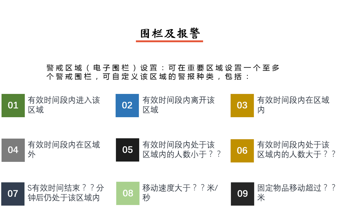 人員定位系統(tǒng)圍欄及報(bào)警說明
