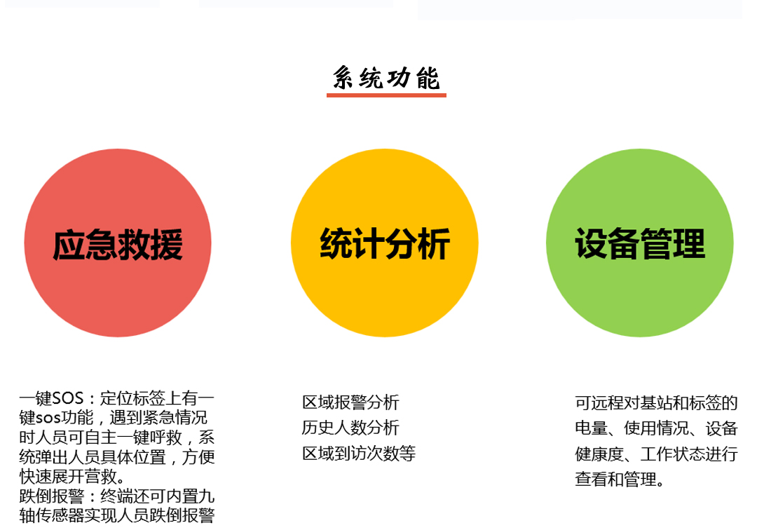 人員定位系統(tǒng)功能圖