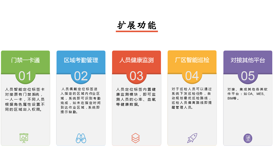 人員定位系統(tǒng)擴(kuò)展功能說明