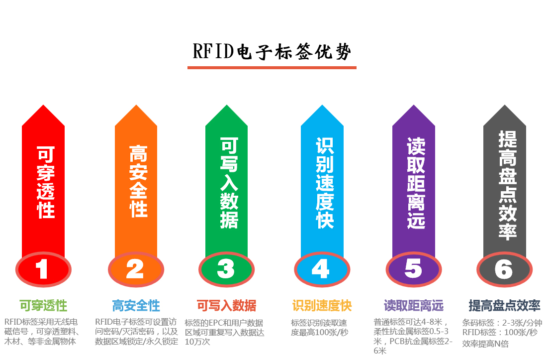 智慧洗滌系統(tǒng)常見(jiàn)問(wèn)題二