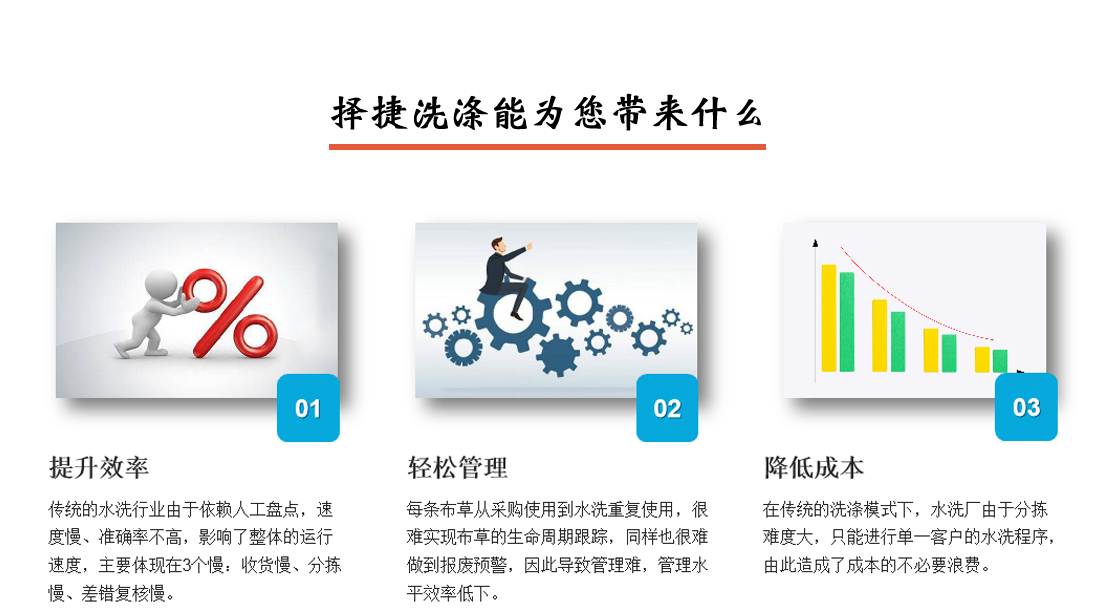 智慧洗滌的優(yōu)勢(shì)