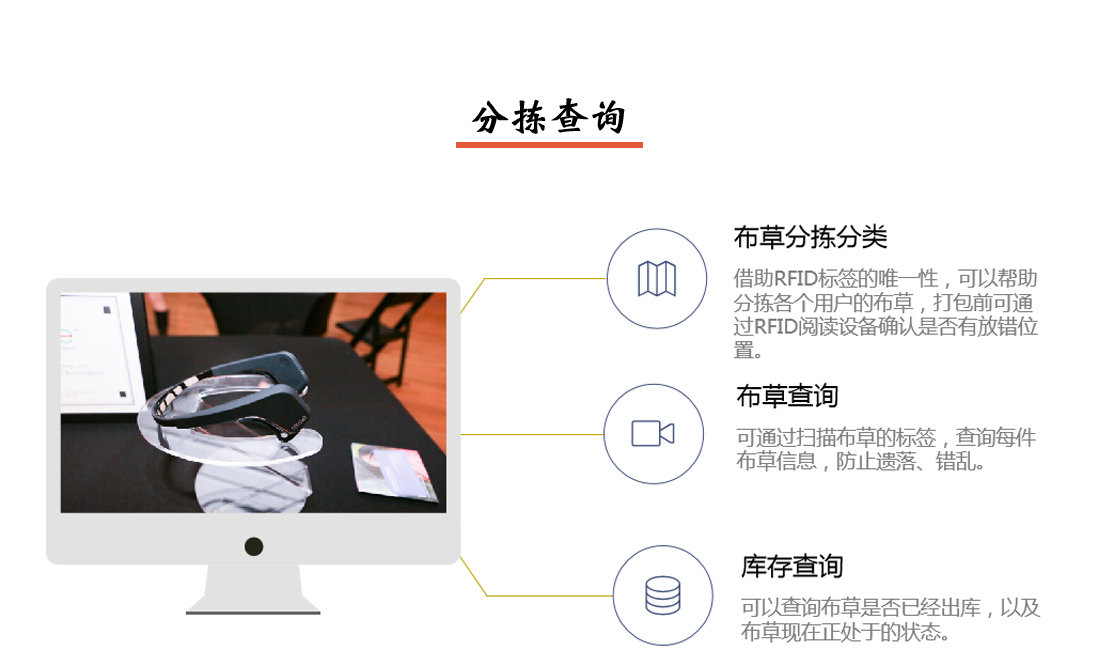 智慧洗滌系統(tǒng)分揀查詢圖