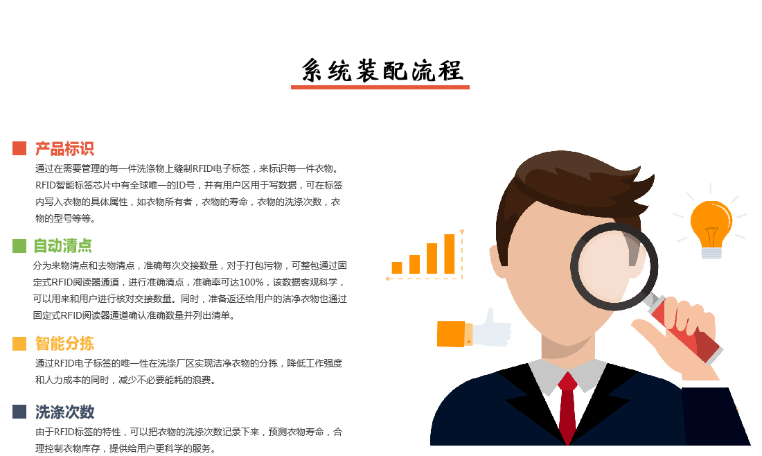 智慧洗滌系統(tǒng)裝配流程圖