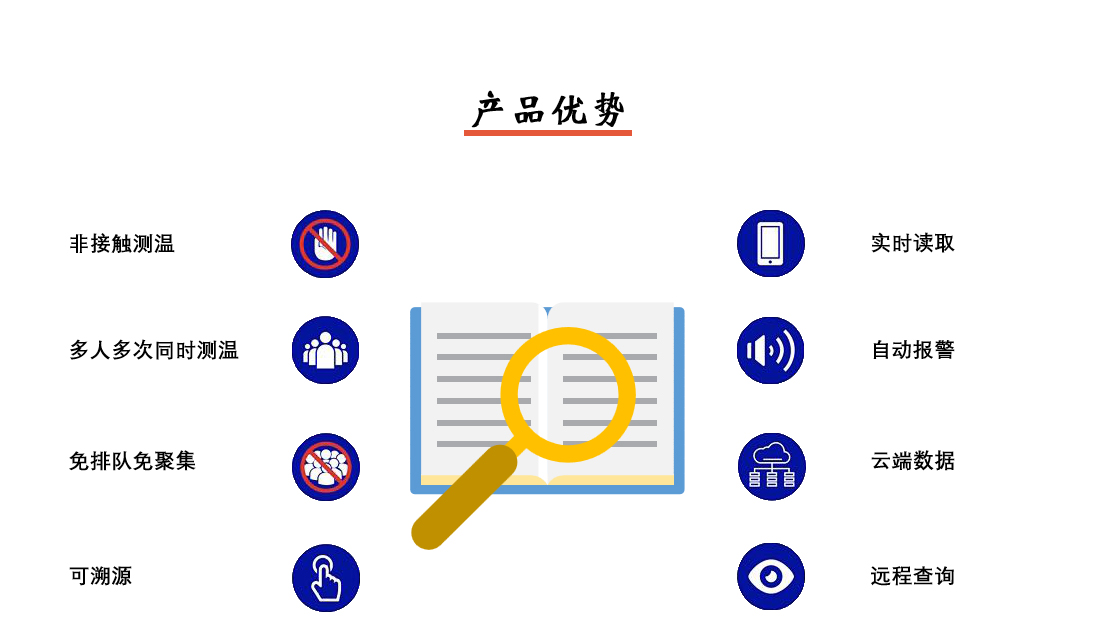 疫情防控系統(tǒng)產(chǎn)品優(yōu)勢(shì)一