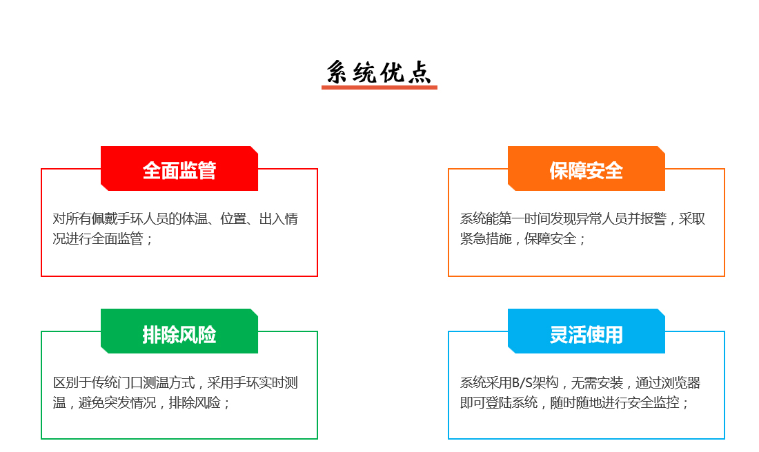疫情防控系統(tǒng)優(yōu)點(diǎn)說明圖