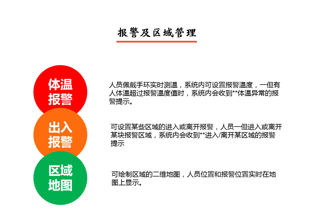 疫情防控系統(tǒng)報(bào)警及區(qū)域管理說明