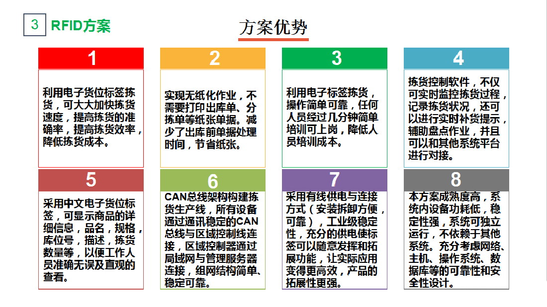 電子標(biāo)簽揀貨系統(tǒng)方案優(yōu)勢(shì)圖