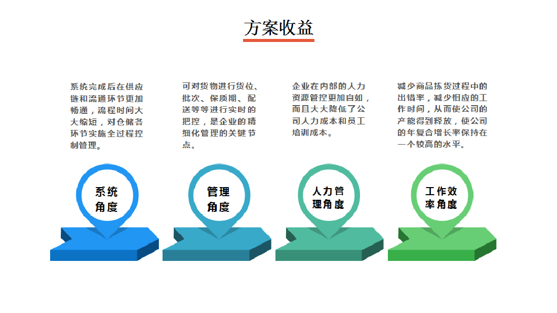 電子標(biāo)簽揀貨系統(tǒng)方案收益說(shuō)明