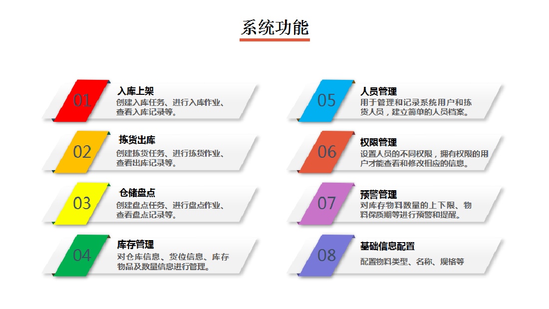 電子標(biāo)簽揀貨系統(tǒng)功能說(shuō)明