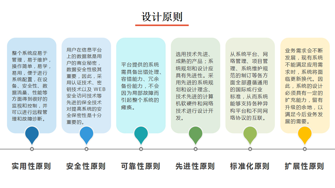 圖書(shū)管理系統(tǒng)設(shè)計(jì)原則介紹