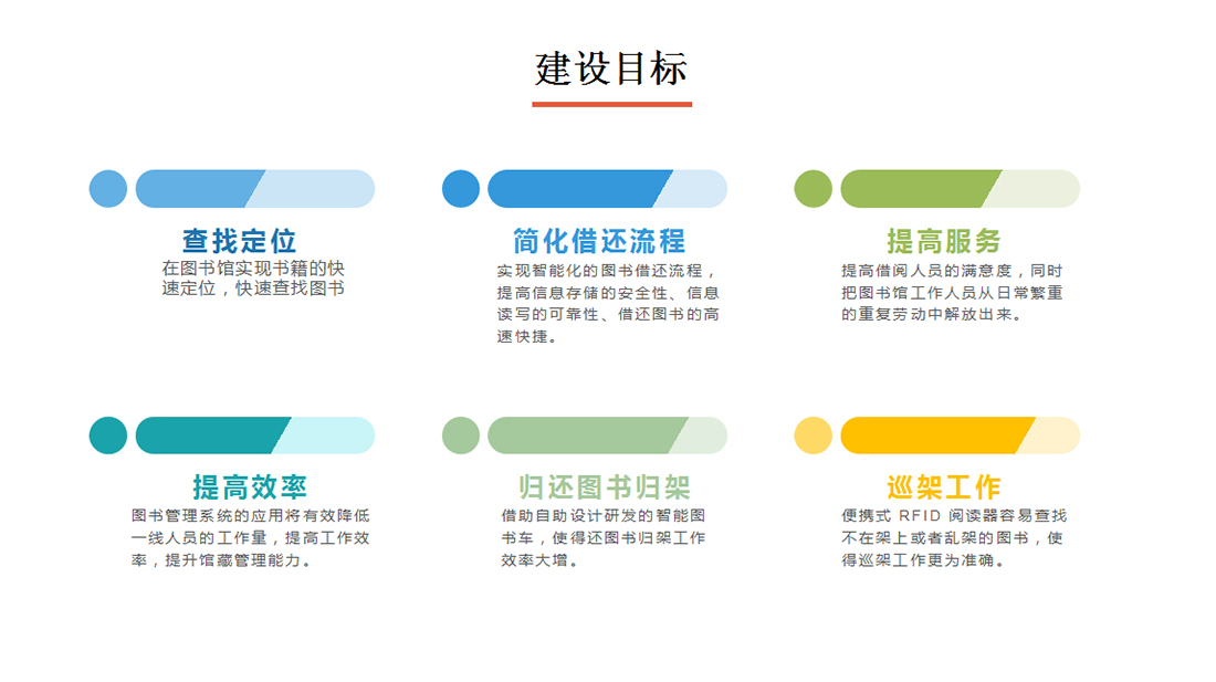 圖書(shū)管理系統(tǒng)建設(shè)目標(biāo)圖一
