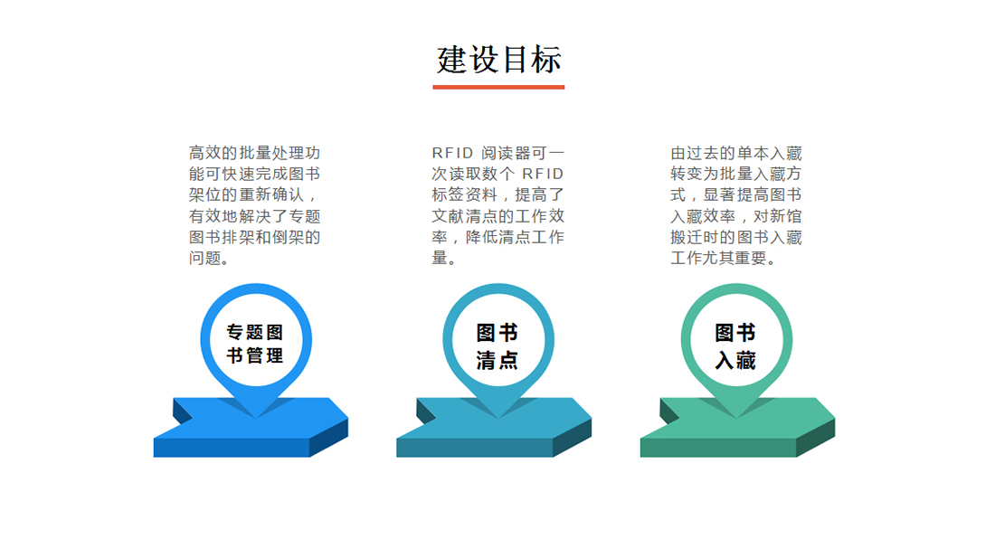 圖書(shū)管理系統(tǒng)建設(shè)目標(biāo)圖二