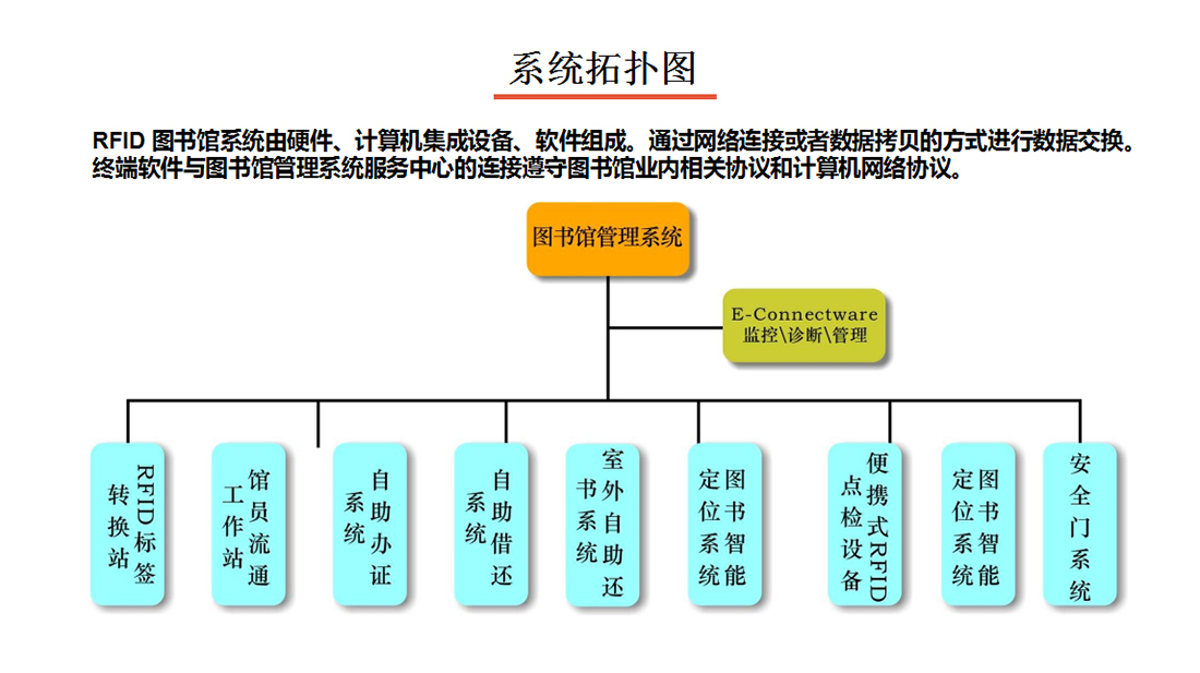 圖書(shū)管理系統(tǒng)拓?fù)鋱D