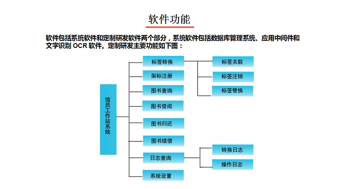 圖書(shū)管理系統(tǒng)軟件功能介紹