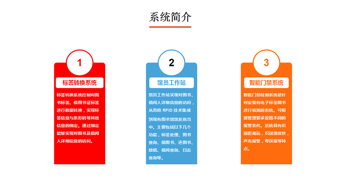 圖書(shū)管理系統(tǒng)簡(jiǎn)介圖