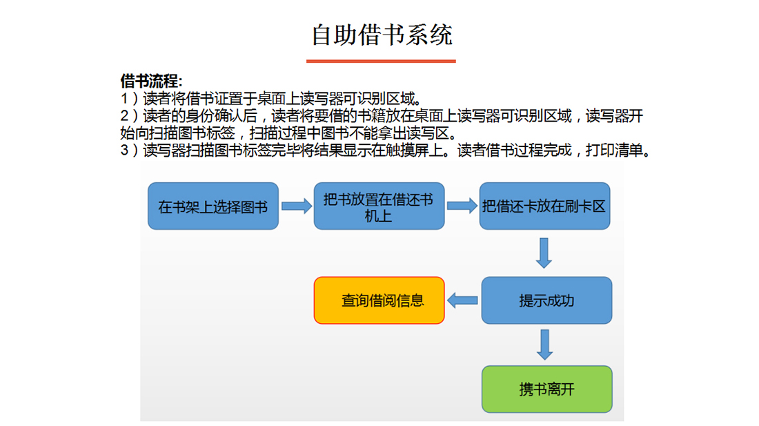 圖書(shū)管理系統(tǒng)自助借書(shū)系統(tǒng)圖