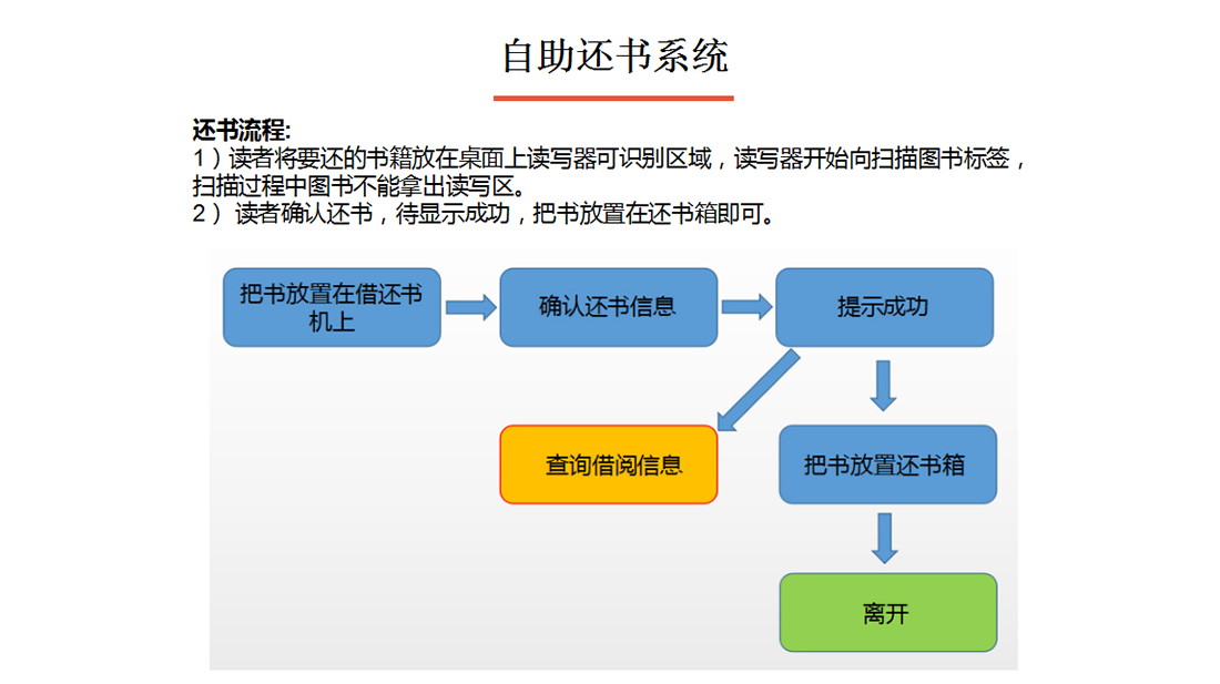 圖書(shū)管理系統(tǒng)自助還書(shū)流程介紹