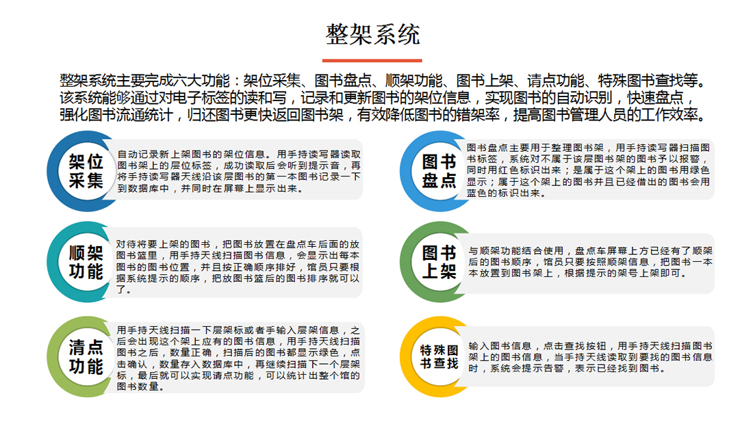 圖書(shū)管理系統(tǒng)整架系統(tǒng)圖