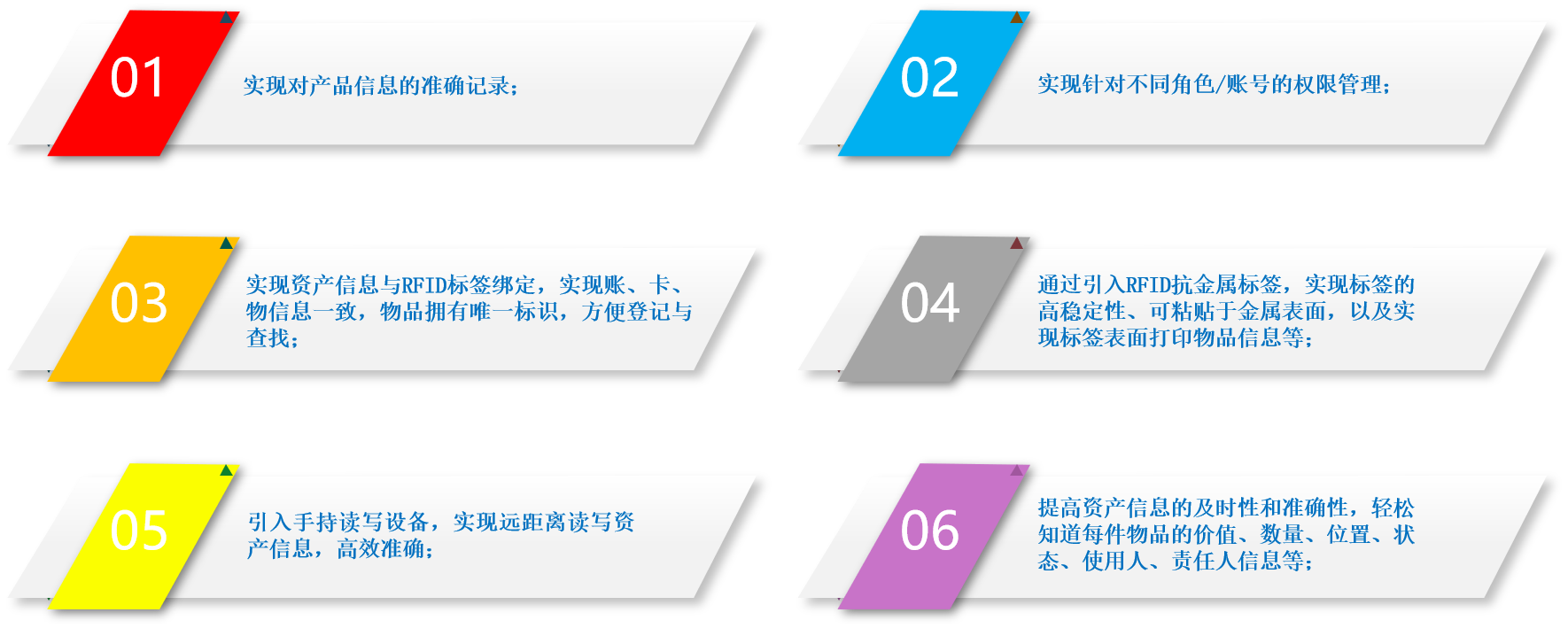 RFID電子標(biāo)簽優(yōu)勢圖